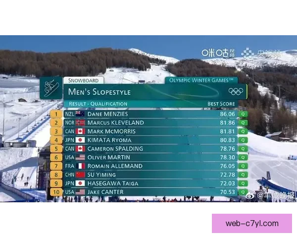 坡面障碍预赛苏翊鸣第八晋级决赛 坡面障碍预赛苏翊鸣第八晋级决赛