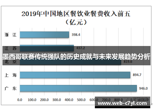 墨西哥联赛传统强队的历史成就与未来发展趋势分析