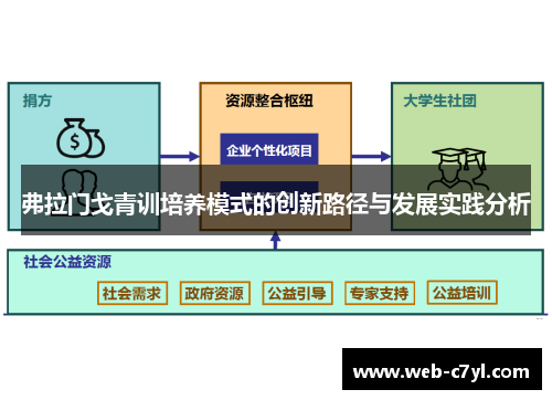 弗拉门戈青训培养模式的创新路径与发展实践分析