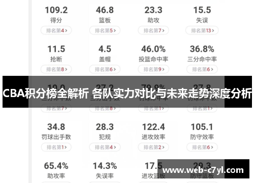 CBA积分榜全解析 各队实力对比与未来走势深度分析