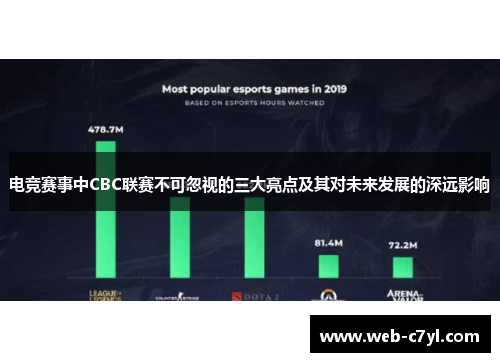 电竞赛事中CBC联赛不可忽视的三大亮点及其对未来发展的深远影响