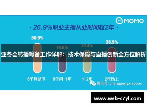 亚冬会转播筹备工作详解：技术保障与直播创新全方位解析