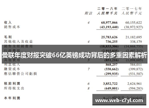 曼联年度财报突破66亿英镑成功背后的多重因素解析