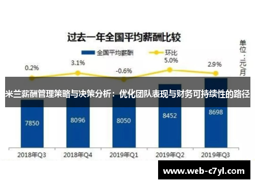 米兰薪酬管理策略与决策分析：优化团队表现与财务可持续性的路径