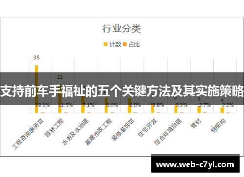 支持前车手福祉的五个关键方法及其实施策略