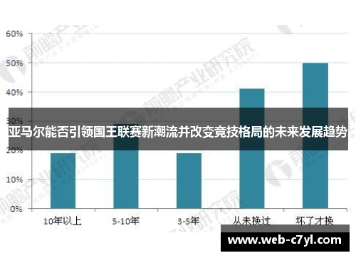 亚马尔能否引领国王联赛新潮流并改变竞技格局的未来发展趋势