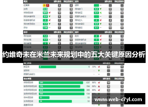 约维奇未在米兰未来规划中的五大关键原因分析