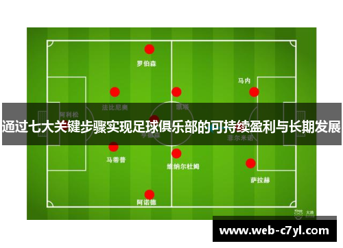 通过七大关键步骤实现足球俱乐部的可持续盈利与长期发展
